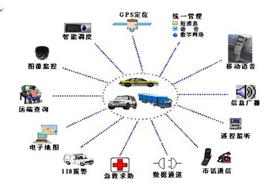 首汽租賃汽車定位器購買指南與二手車經銷業務優化